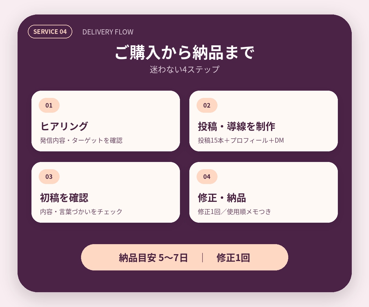占い師向けThreads投稿とDM導線を作ります 恋愛相談系の運用経験から導線まで個別設計 イメージ4