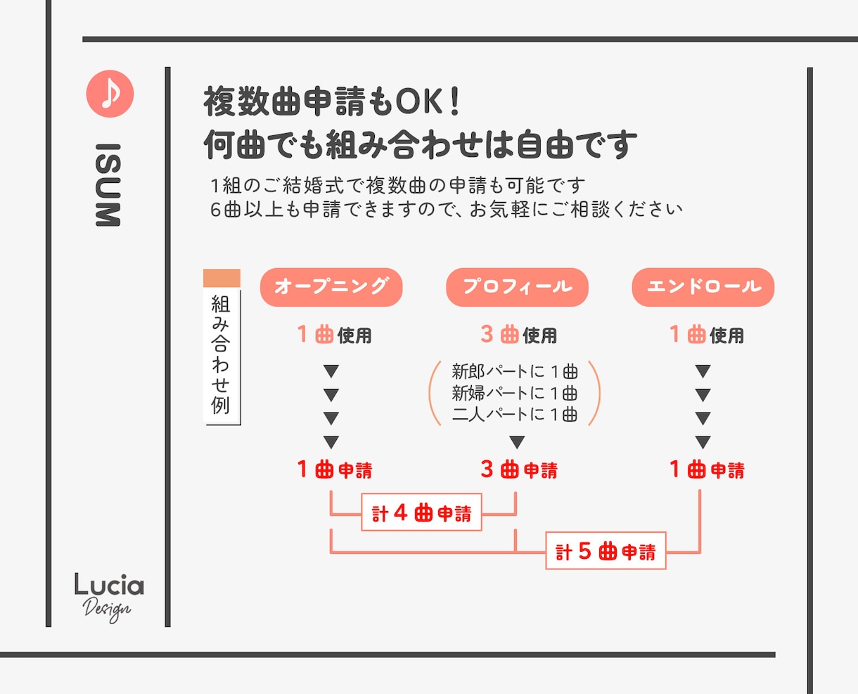 結婚式ISUM申請代行✨挙式10/10間に合います 【最短３時間】式直前の駆け込みOK！許諾番号を当日発行可能✨ イメージ4
