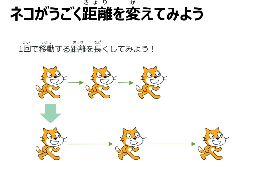 小中学生や初心者の方へScratch教えます 現役の専門校の講師が分かりやすく教えます！ イメージ1