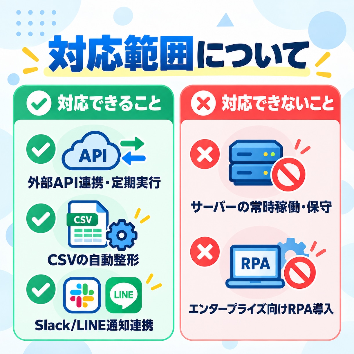 API連携・定期実行をPythonで自動化します Googleに縛られない外部API連携・通知・データ処理対応 イメージ8