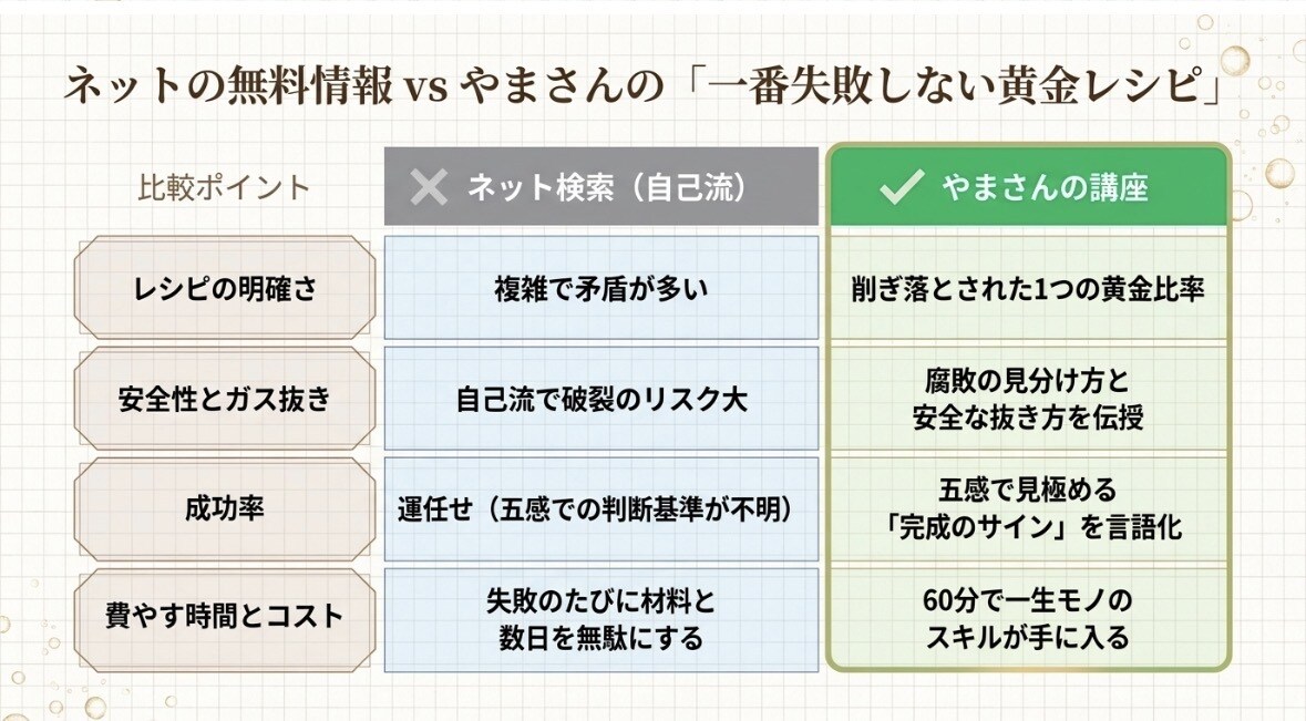 正露丸15錠の僕が翌日手放した！玄米乳酸菌講座ます 毎日１５錠飲んでいた薬を卒業！一番失敗しない黄金レシピを伝授 イメージ9