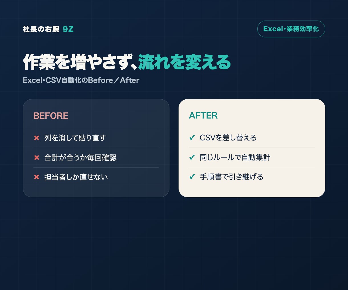 毎月のExcel・CSV集計を自動化します 差し替えて押すだけの集計表へ作り直します イメージ2