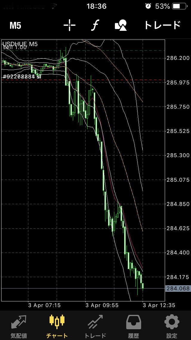 FX 天井と底のチャートの見方教えます 一日1回チャートを確認するだけ。忙しい方でも可能です！ イメージ1