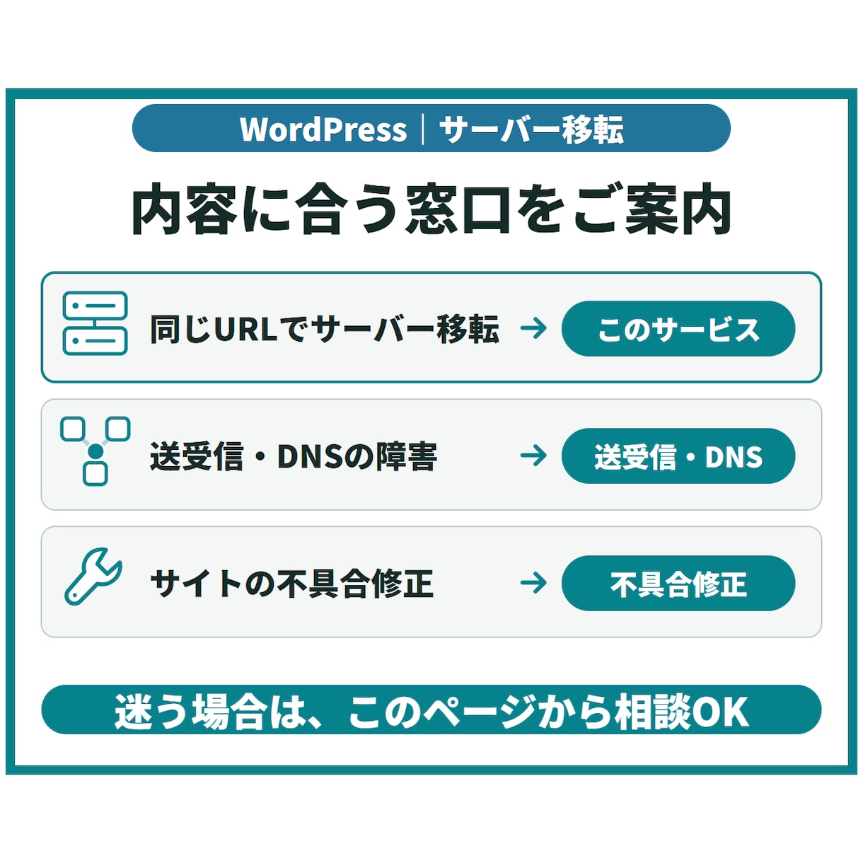 WordPressサイトをサーバー移転します 同じドメインで移転、事前確認から公開切替・動作確認まで イメージ8