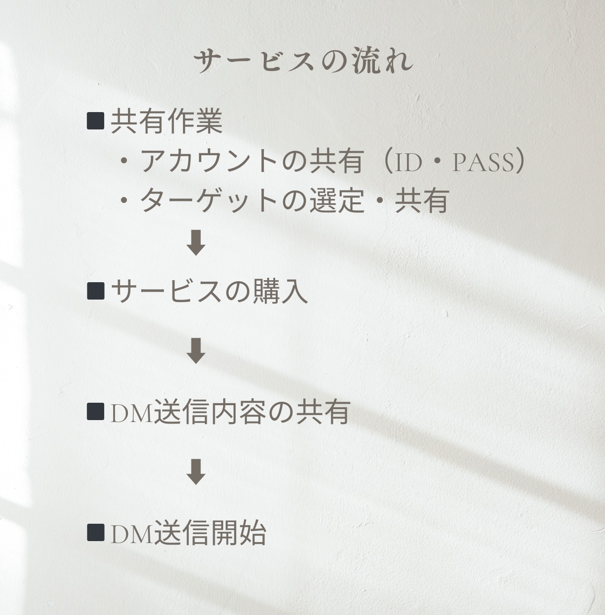平日5日間でDM送信の代行を致します 面倒なDM送付を代わりに行います！ イメージ5