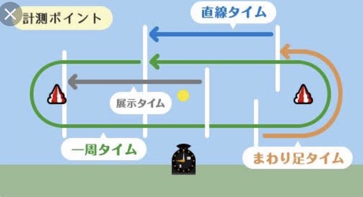 競艇（ボートレース）買い目教えます 予想します！買い目教えます！穴目教えます！ イメージ7