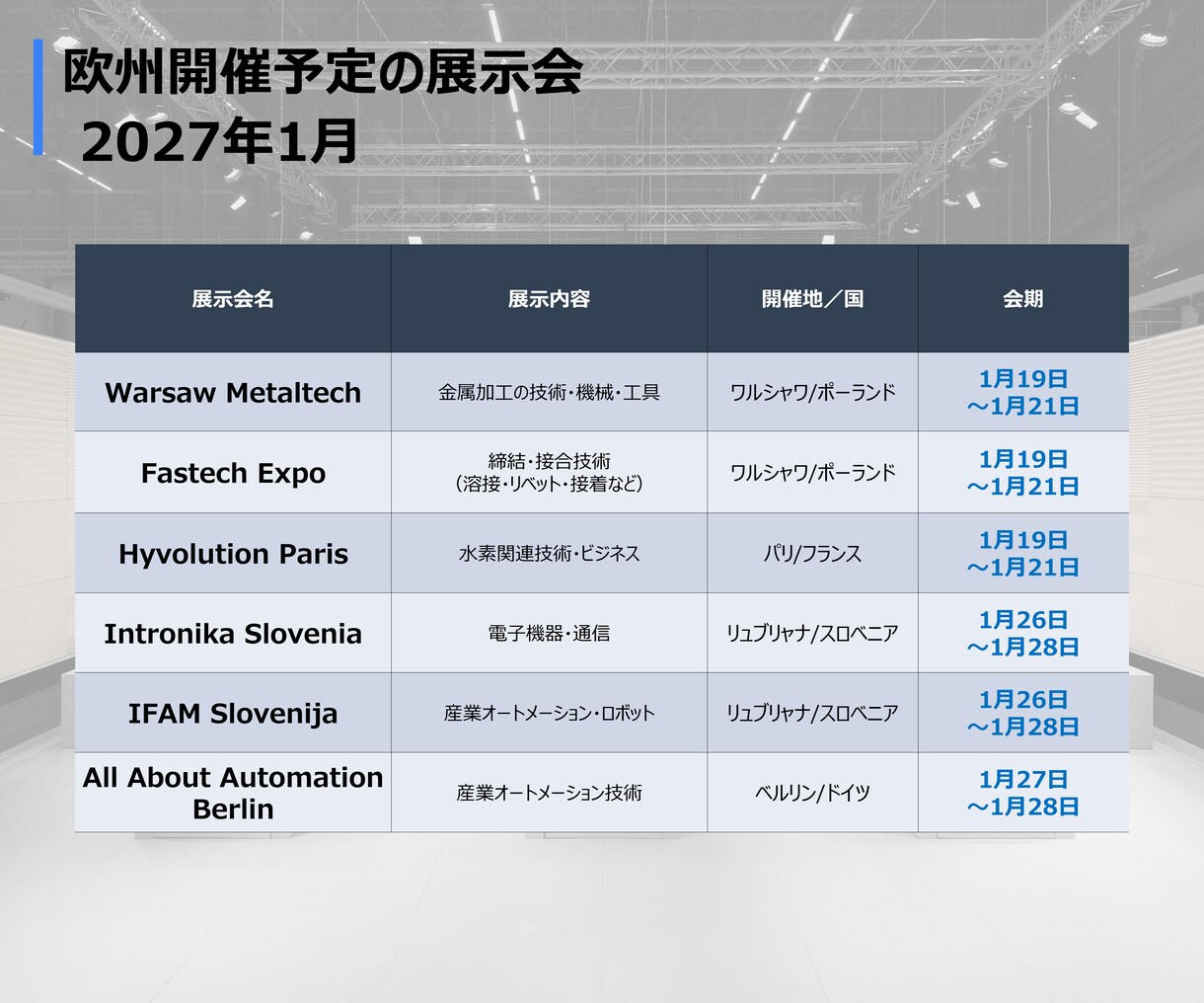 欧州展示会を視察代行❗️資料収集やヒアリングします オランダ在住日本人が現地企業の本音情報を丁寧に英語ヒアリング イメージ5