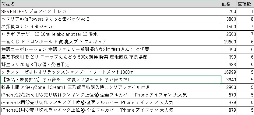 メルカリで売れた商品リスト提供します メルカリで売れてる商品を自動リサーチ！人気商品をリストに！ イメージ1