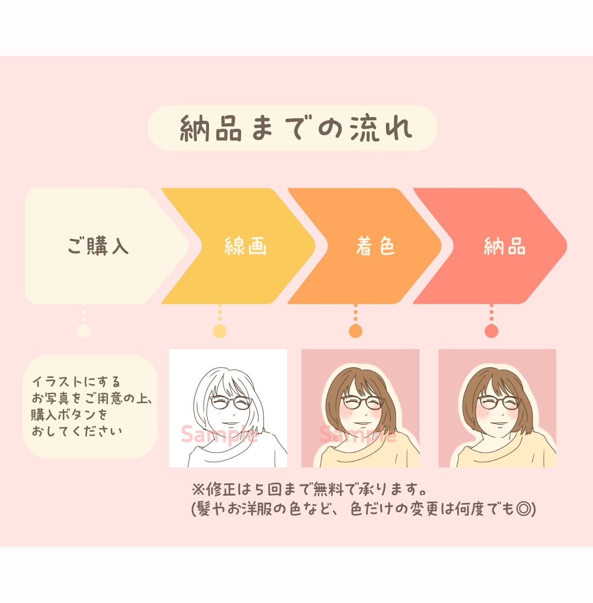 人感のあるアイコンを作成いたします ちょうどいいシンプルさでお仕事用のアイコンにも！ イメージ5
