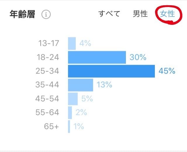 27万人メディア！有名になりたい貴方を宣伝します 全国芸能メディア、モデル雑誌、全国事務所提携のインスタ イメージ3