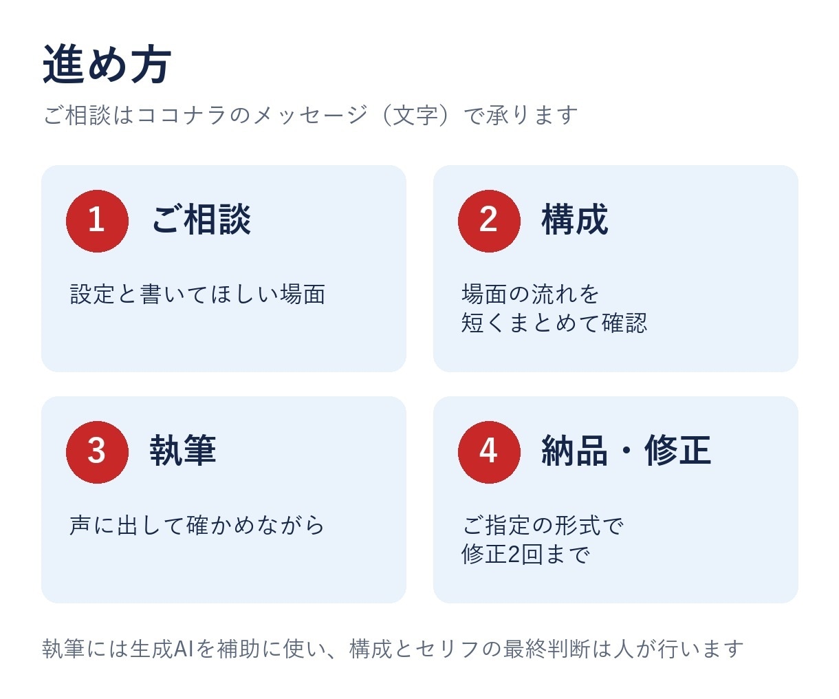 元舞台役者がゲームシナリオを執筆します 口に乗るセリフで、お持ちの世界観とキャラを仕立てます イメージ3