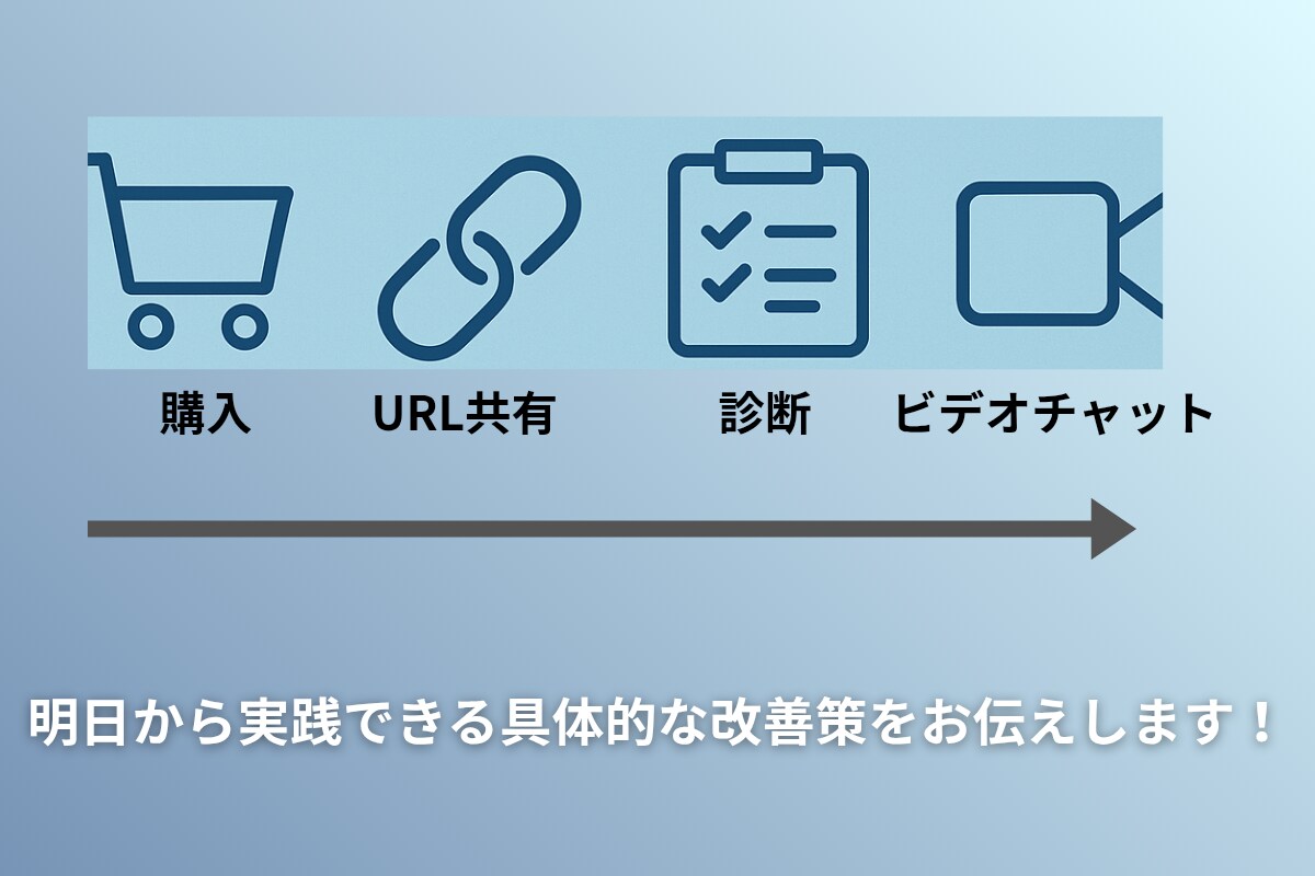 ECショップ現役店長があなたの店の土台を見直します クレーム、低レビュー回避!必ずやるべき土台作りを解説します! イメージ3