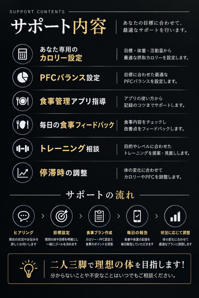 食事と筋トレでボディメイクをサポートします 1ヶ月で続け方が身につくダイエット×ボディメイク イメージ7