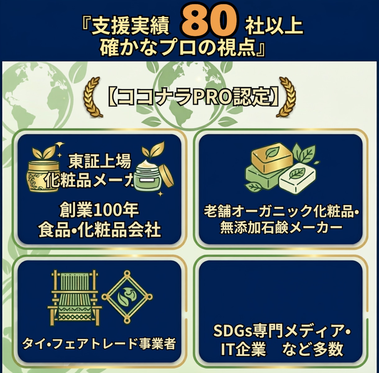 実績50社超｜御社のSDGsページを0から作ります 自社の活動・想いを信頼されるWebページ・文章に落とし込み！ イメージ4
