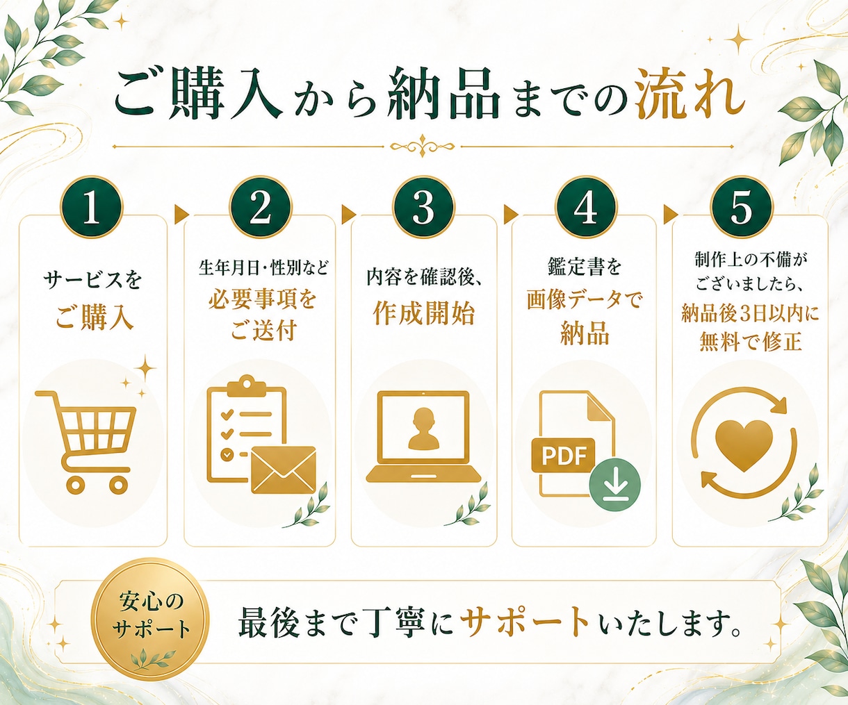 算命学で今月の運勢と開運法を詳しくお伝えします 仕事・恋愛・金運・健康・人間関係まで詳しく徹底解説！ イメージ7
