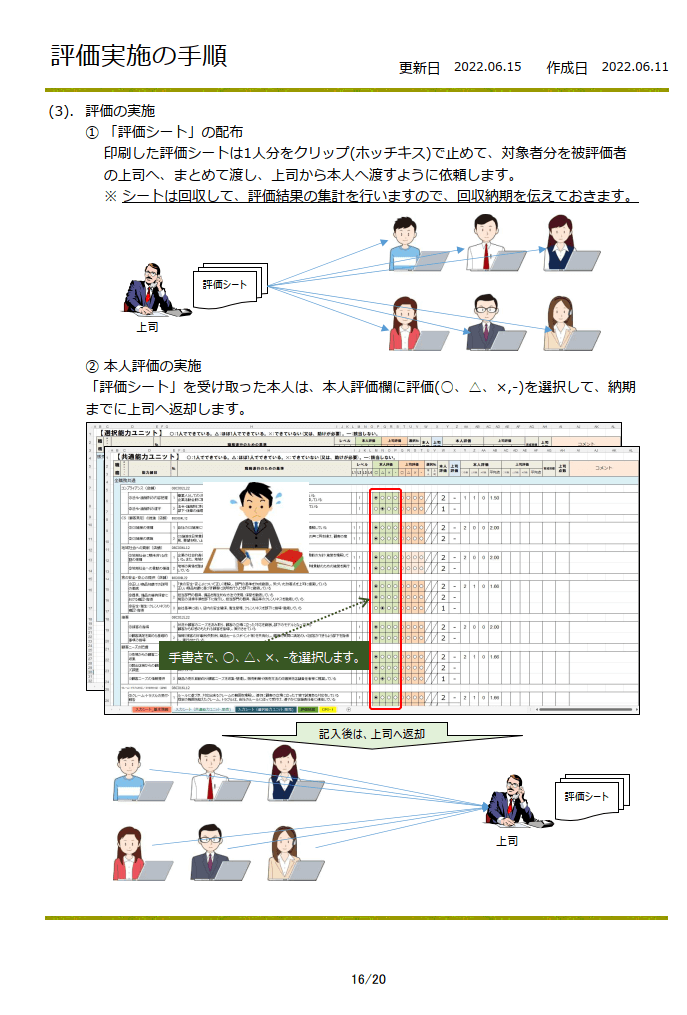 能力評価シート(スーパー、販売)を販売します 厚生労働省の職業能力評価基準を取り入れています。 イメージ9