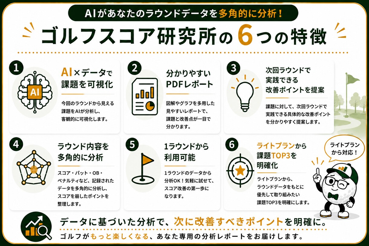最大3ラウンドを比較してプレー傾向を分析します 繰り返すミスやスコアの崩れ方がデータでわかる イメージ6
