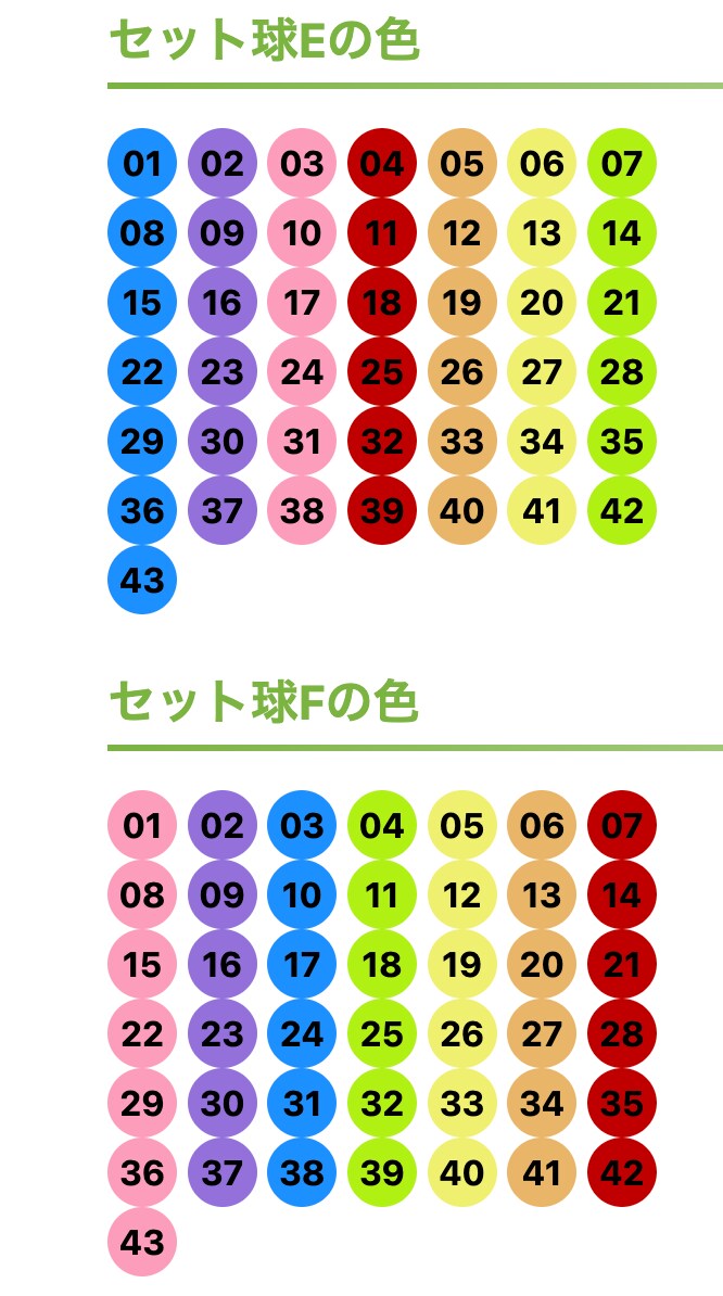 最新AIを駆使してロト6/7の当選番号を予想します 少しでも確率を上げるため、データと技術を活用してみませんか？ イメージ3