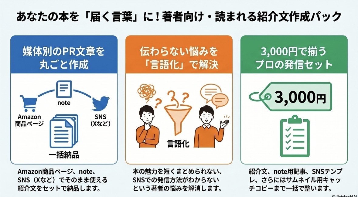 著者向け｜読まれる紹介文を整えます あなたの本を伝わる紹介文に変換 イメージ2