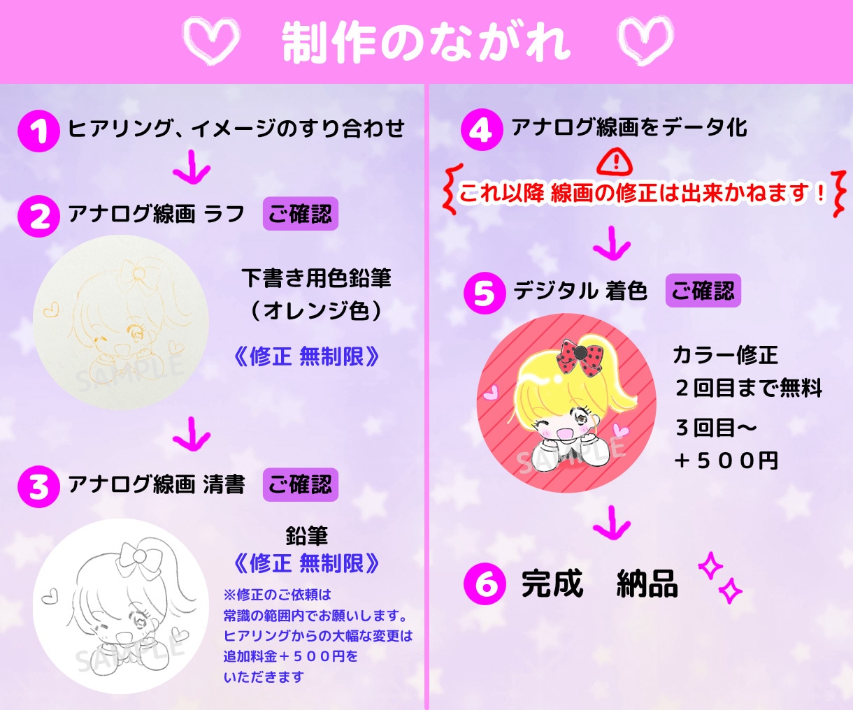 ゆるかわファンシー♡なアイコン描きます アナログ線画をデジタルで着色！他にはない雰囲気のイラストです イメージ6
