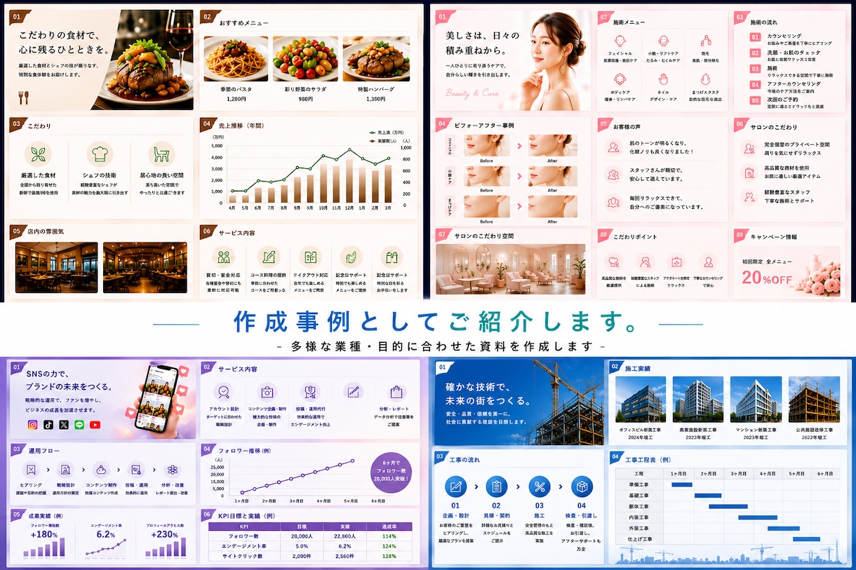 特別価格実施中｜成果につながる資料を作成します 300社超の支援経験を活かした資料を作成します イメージ2