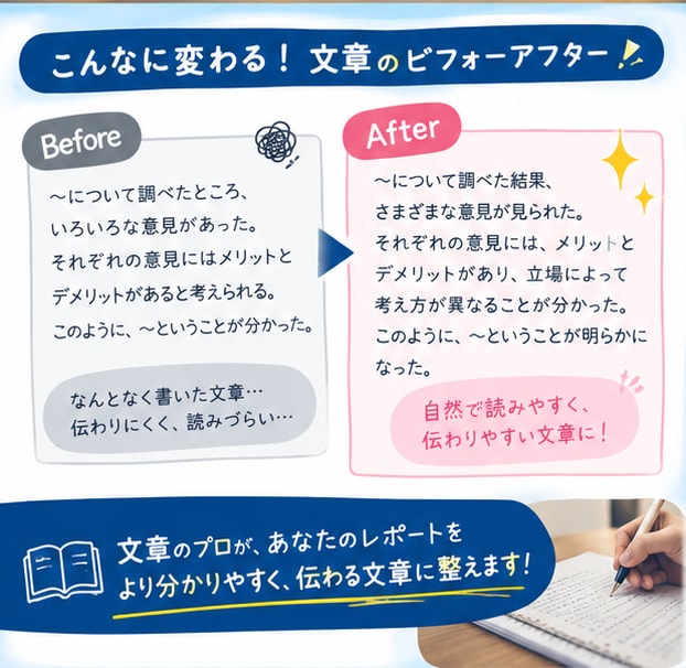 最短翌日！全文章を自然で読みやすく作ります 最短即日！伝わりやすい自然な文章を提供します！ イメージ4