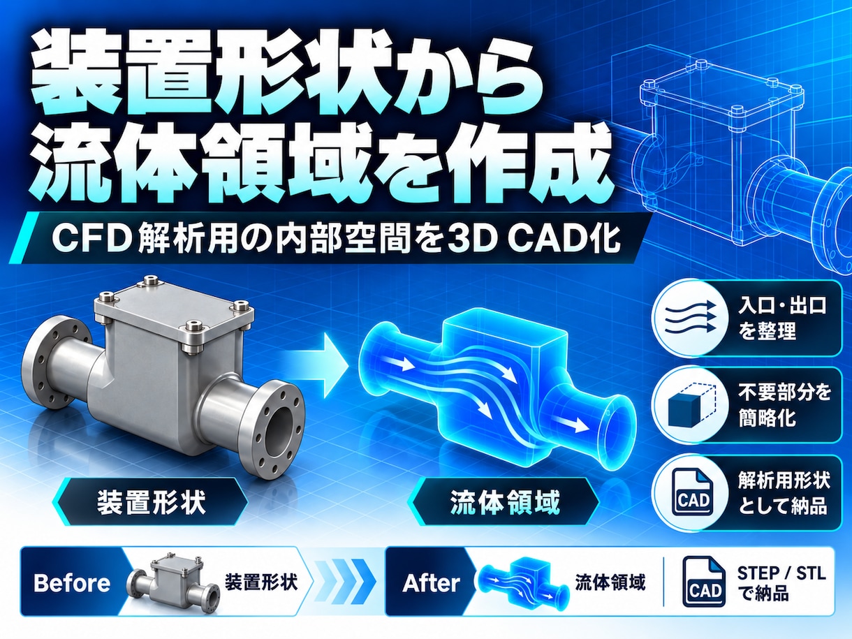 CFD解析用の流体領域を3D CADで作成します 解析モデルから流体領域を作成しSTEP・STL等で納品します イメージ2