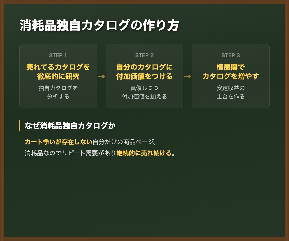 Amazon販売0→1完全マニュアルを提供します 40万文字＋Q&A280個｜5年分の実践ノウハウを凝縮 イメージ3