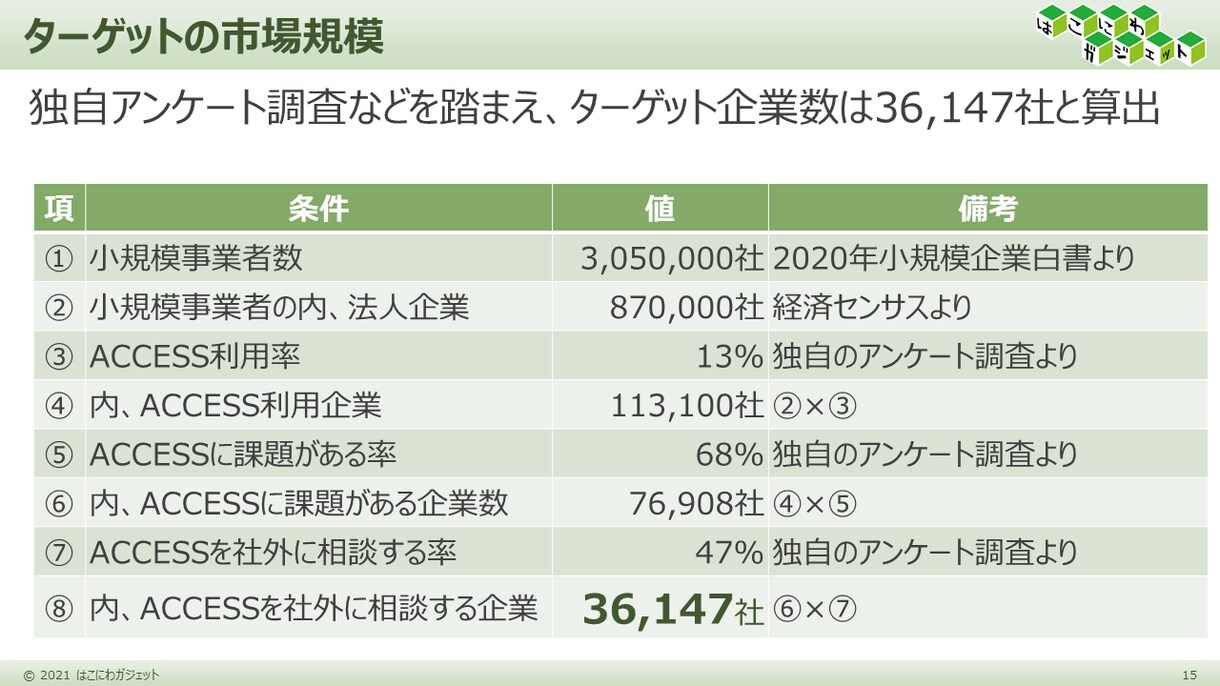 中小企業診断士が起業時の事業計画を作成します 新たな事業に挑戦するあなたを論理的な計画でサポート イメージ8