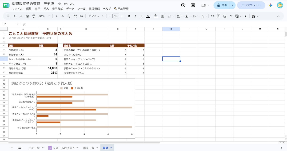 Googleスプシの面倒な作業を自動化します 教室・個人店向け！現場目線で誰でも使える管理表を作ります イメージ5