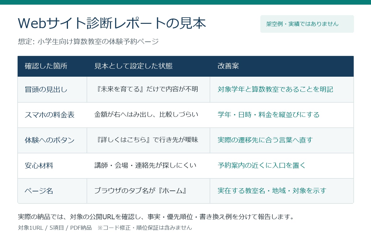 スマホで見づらいWebサイトを5項目で診断します 直す順番と改善文まで、専門用語なしでお届け イメージ2