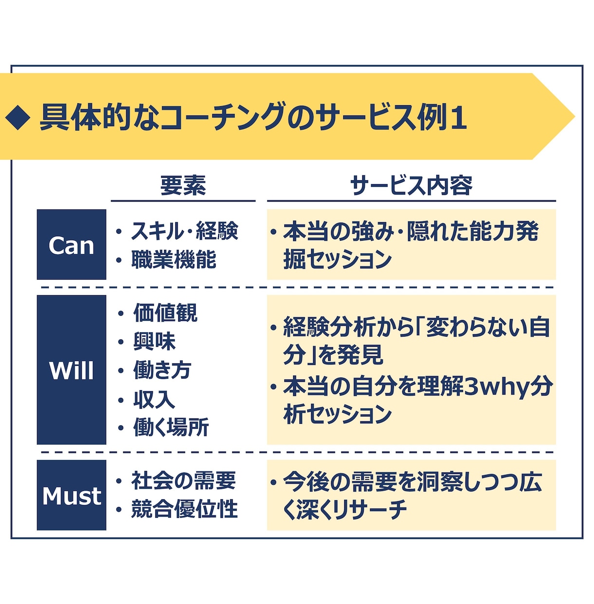 東大卒が本気で自己分析/キャリアコーチングします 自己理解を進め、やりたいことを見つけ、目標達成力を高めます イメージ5