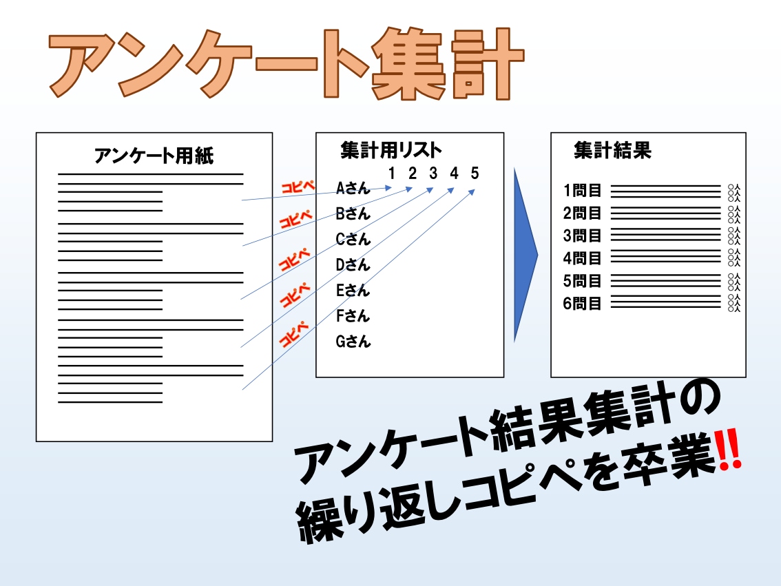 PC作業代行サービス：あなたの業務負担を軽減します エクセル/ワード/パワポ/webどれでもお手伝いします！ イメージ2