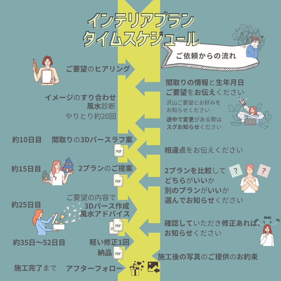 西海岸風×風水でインテリアプランを提案します コスパよく心地いい空間のインテリアコーディネートのご提案です イメージ3