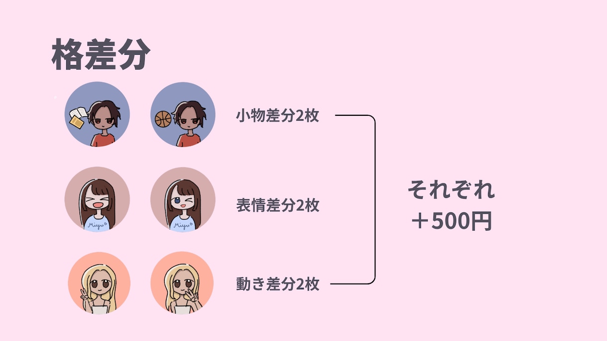 SNS用アイコン作成いたします お手頃価格でSNS用ゆるふわアイコンを作成します。 イメージ2