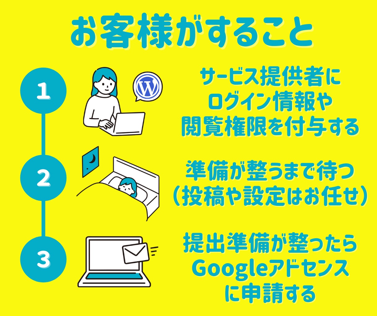 アドセンス審査代行で合格しやすいブログを構築します 【完全代行】Google攻略の独自性の高い記事＆安心サポート イメージ9