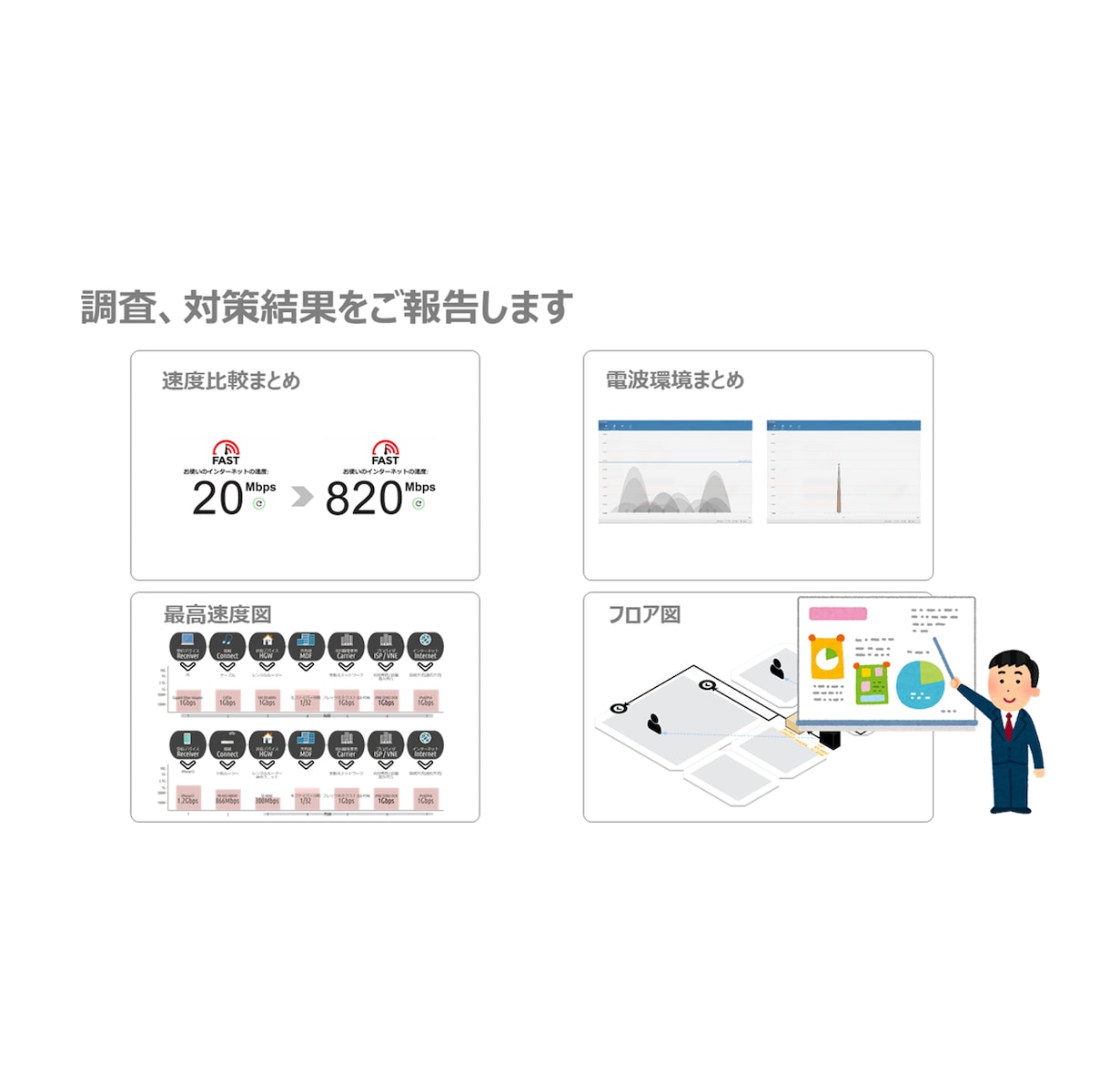 おうちのネットワーク環境をらくらく高速化します ~~イライラしない快適通信ライフ~~ イメージ3