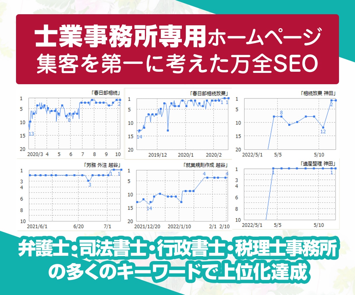 士業事務所専用のオリジナルホームページを制作します 開業・リニューアル向け【集客第一の万全SEO対策込み】 イメージ2