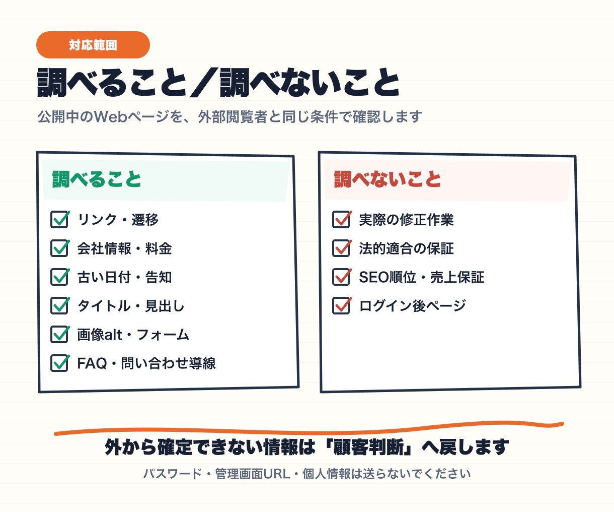 Webサイト診断｜更新漏れ・不一致を点検します 公開5ページ診断｜根拠URL・担当別修正票付き イメージ3