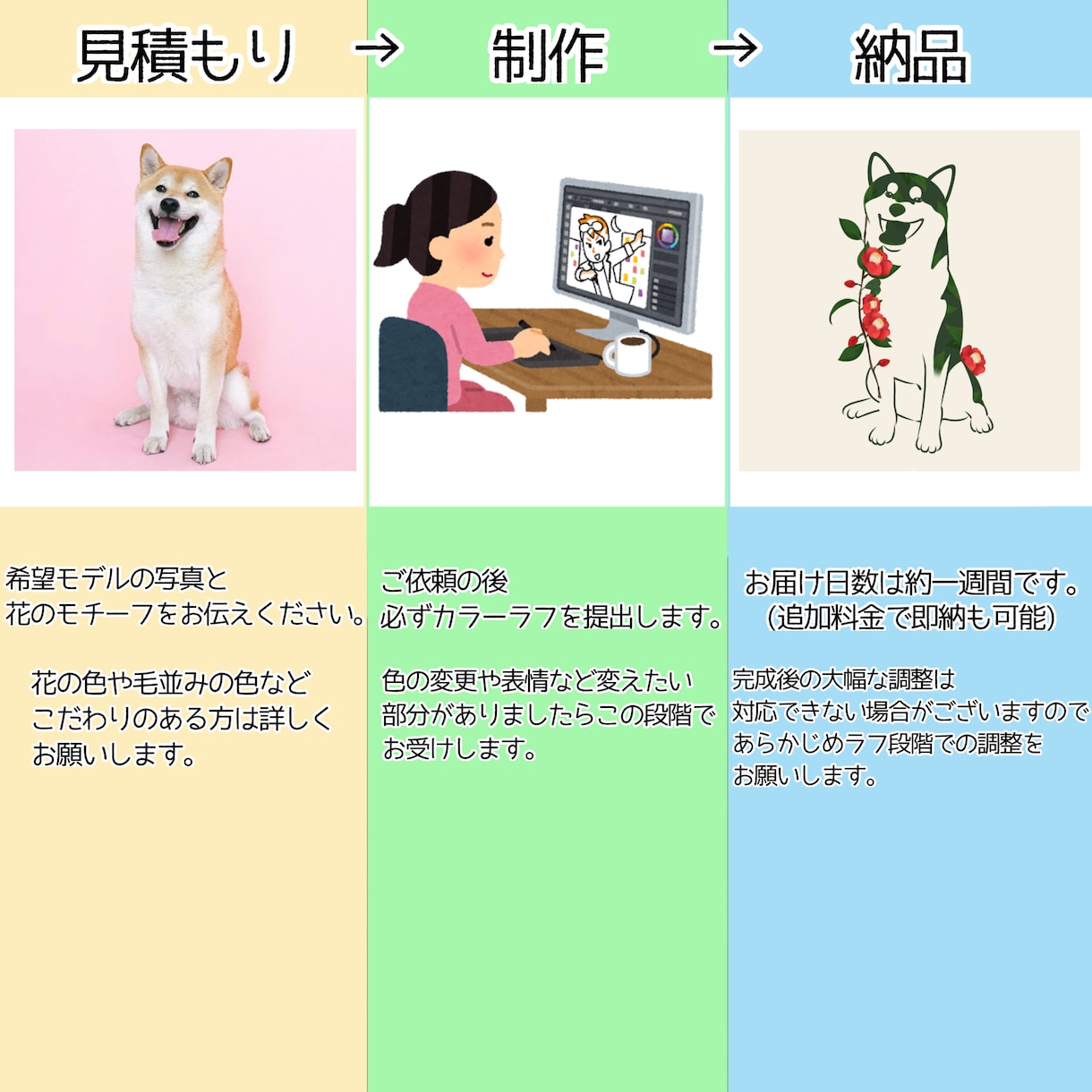 動物×お花の可愛いイラストデザインします 大切な思い出をお花と一緒に飾りませんか？ イメージ2