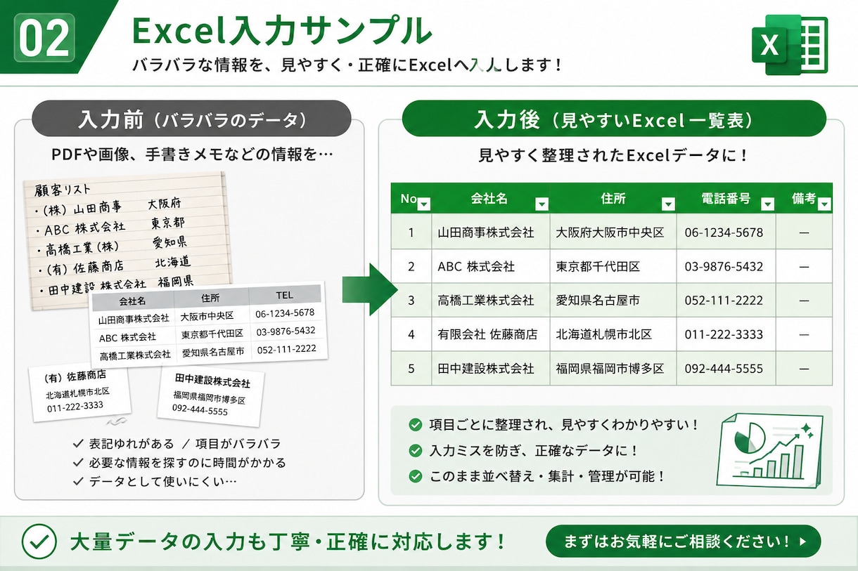 データ入力・リスト作成を丁寧に代行します Excel対応！正確・丁寧にコツコツ入力します イメージ2