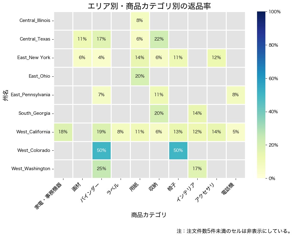 売上・利益・返品率をグラフ化します Excelデータを報告・会議で使える資料に イメージ6