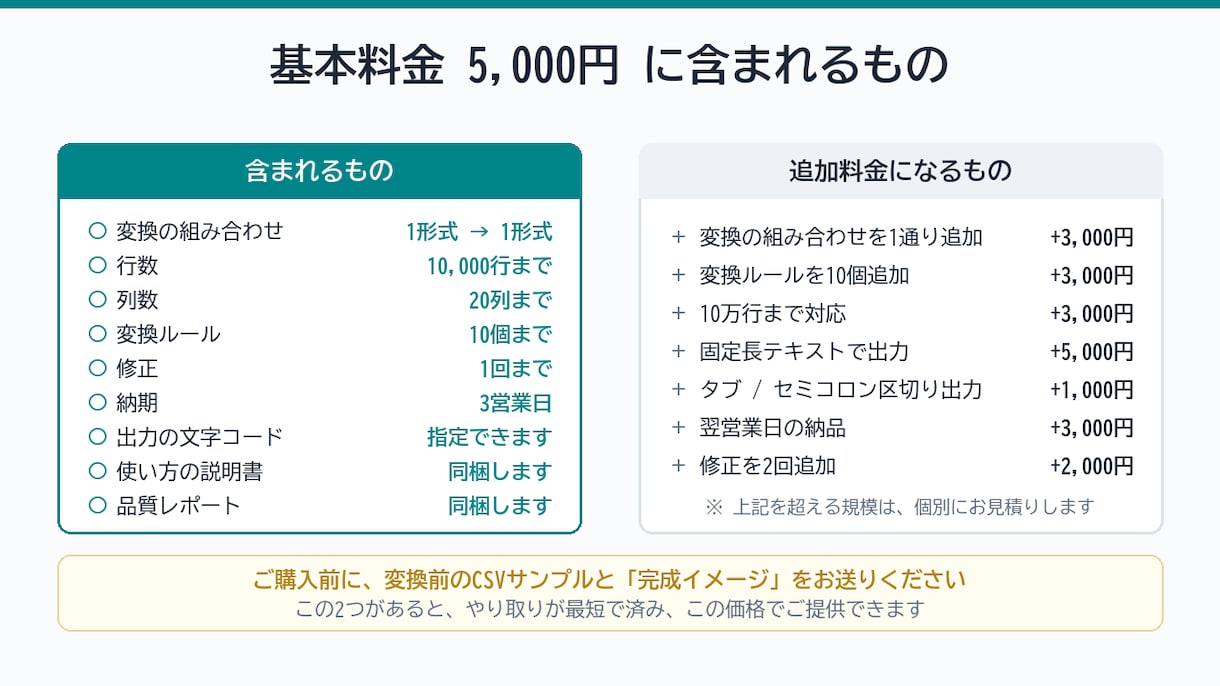 CSVを取り込み先の形式に変換するツールを作ります Excelでの毎回の手直しを、ダブルクリック1回に イメージ5