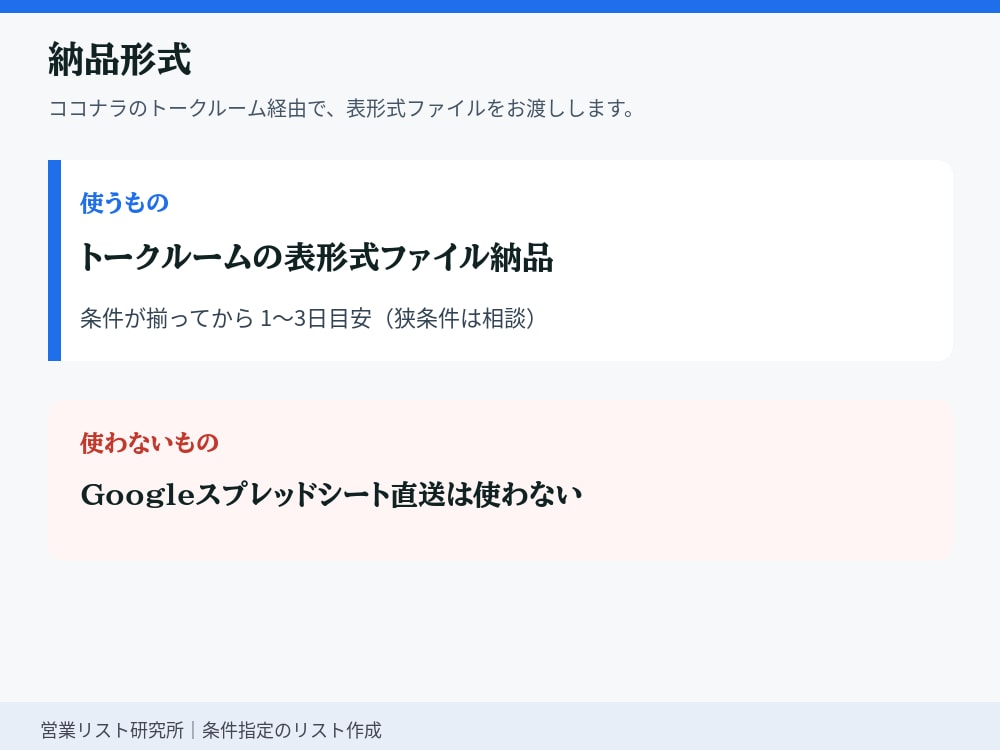 営業リスト作成｜見積サンプル10行→購入後作ります 営業リスト作成。業種×地域OK。見積でサンプル10行即。 イメージ10