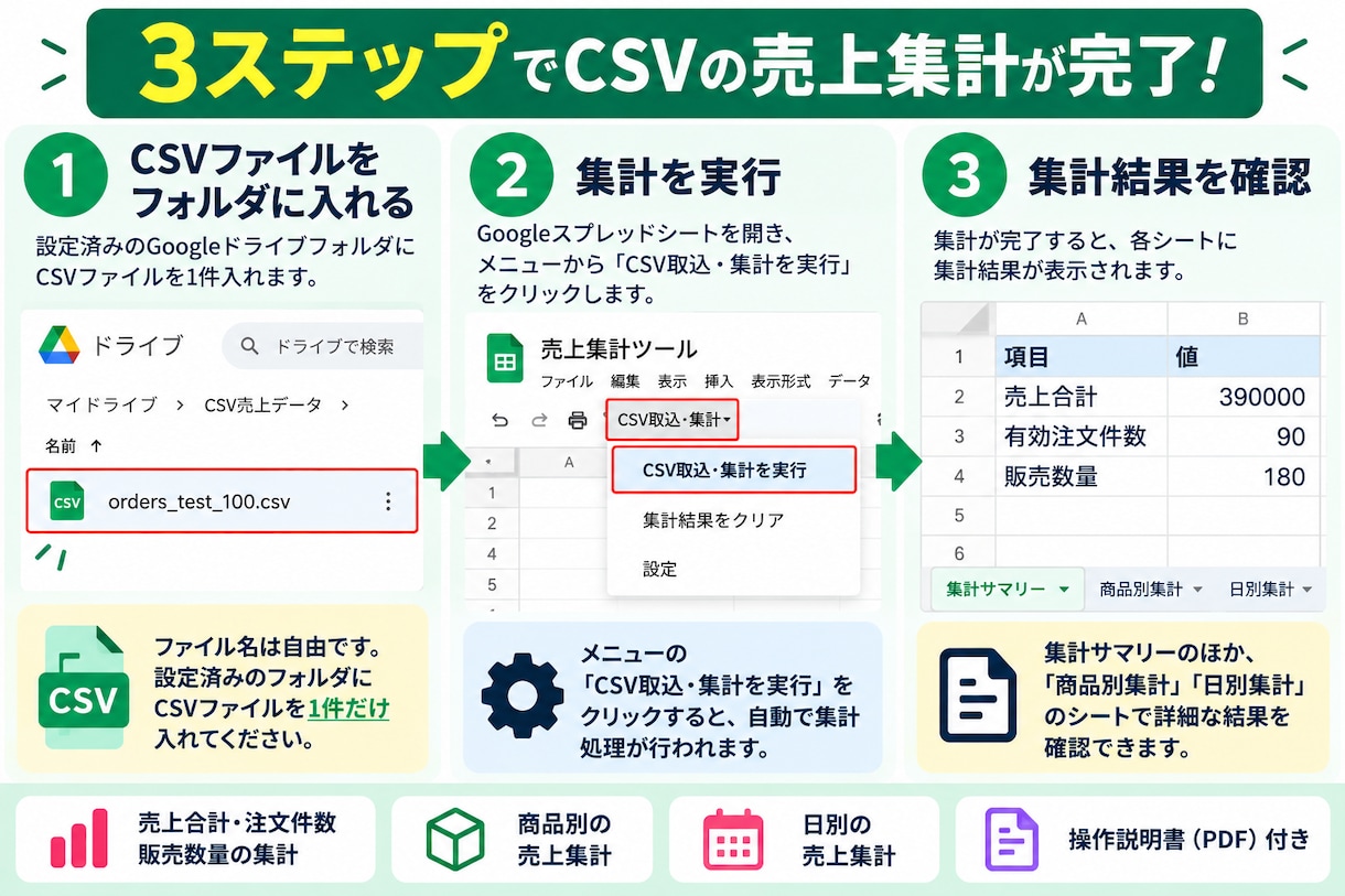 CSVの売上集計を自動化します 毎月の集計作業を効率化！商品別・日別集計にも対応 イメージ3