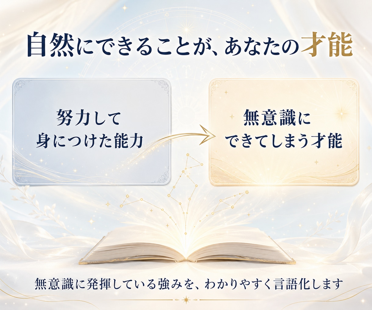 才能・適職・向いている仕事を占星術で読み解きます 天職に繋がる自分の強み、向いている働き方を徹底分析！ イメージ5