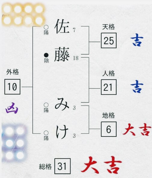 ボリュームの有る、姓名判断をします 年齢や、生年月日は要りません！ イメージ1
