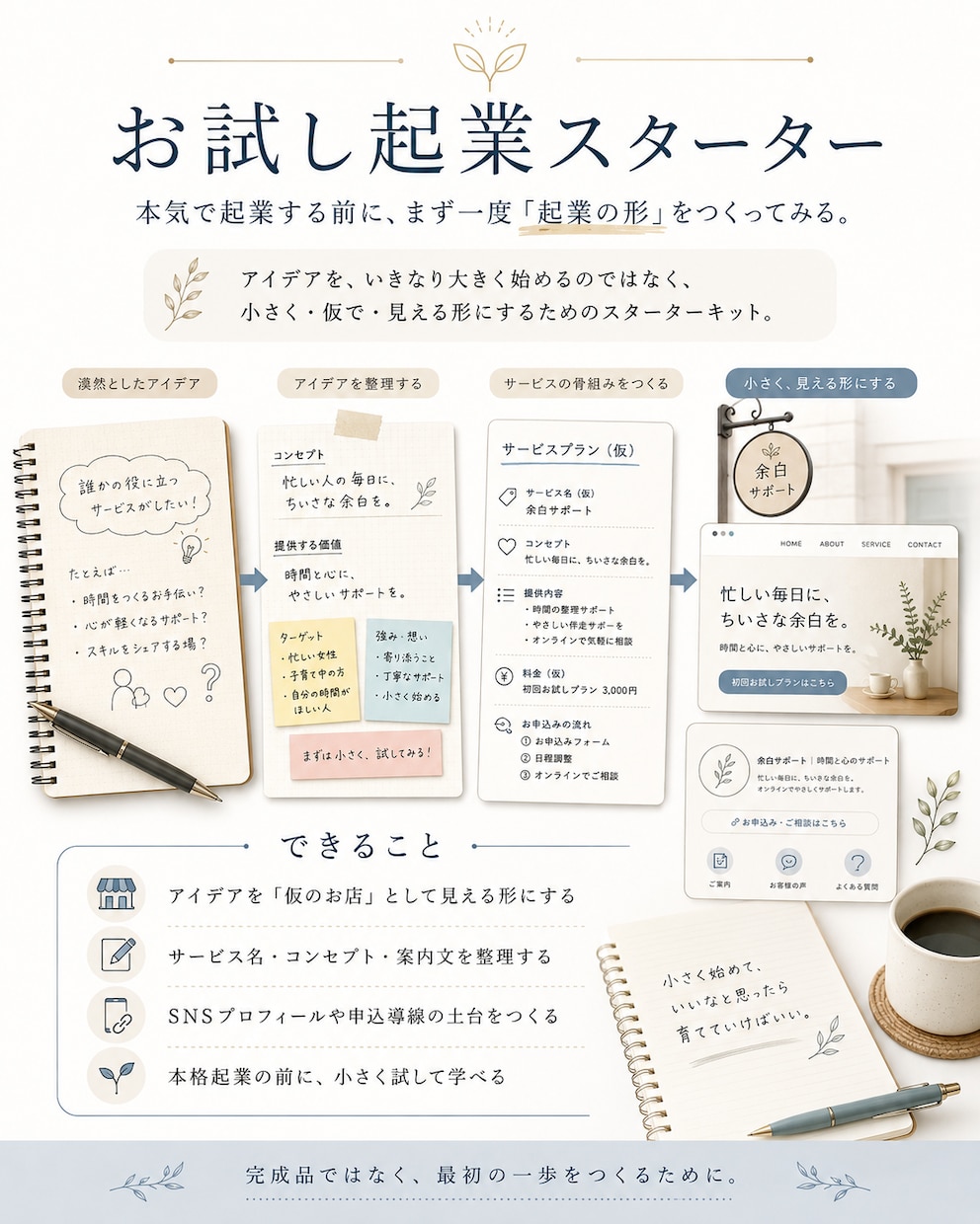 お試し起業スタートキット一式を作ります 副業・起業を考えるだけで動けない貴方のための「お試し起業」 イメージ1