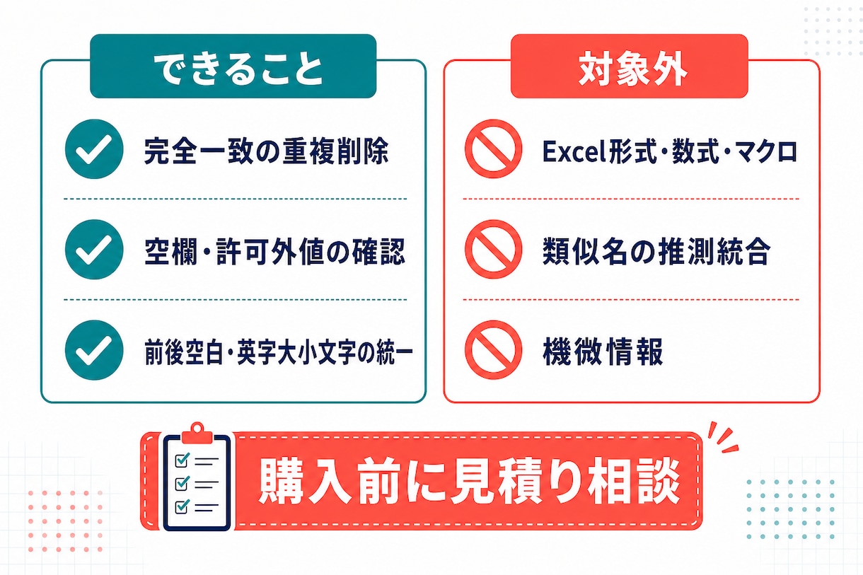 CSVの重複・表記ゆれをルール通り整理します 曖昧な行は消さず、要確認一覧と変更記録つき イメージ3
