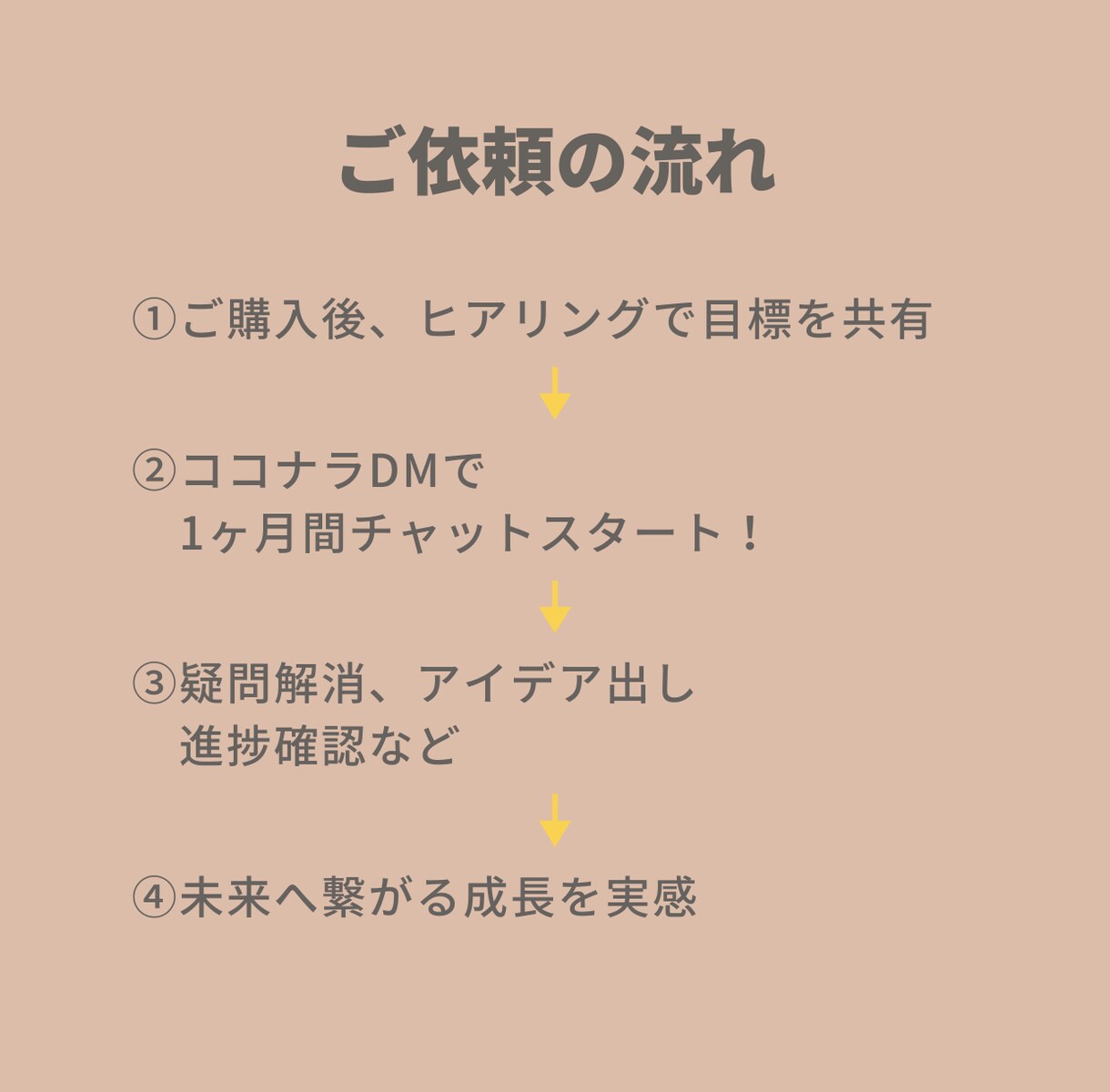 あなたの挑戦に、1ヶ月間毎日伴走します 不安な時、迷った時、いつでもプロが隣にいます イメージ5